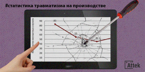 Статистика травматизма на производстве