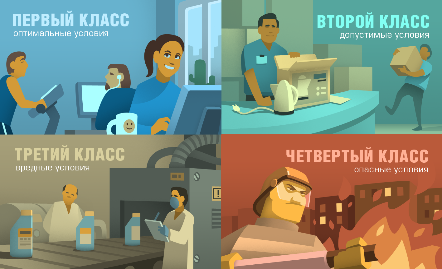 Классы СОУТ