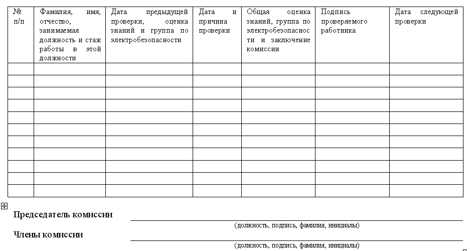 Журнал учета протоколов проверки знаний по электробезопасности. Журнал проверки знаний в электроустановках образец заполнения. Журнал проверки знаний электротехнического персонала образец. Журнал учета проверки знаний правил работы в электроустановках.