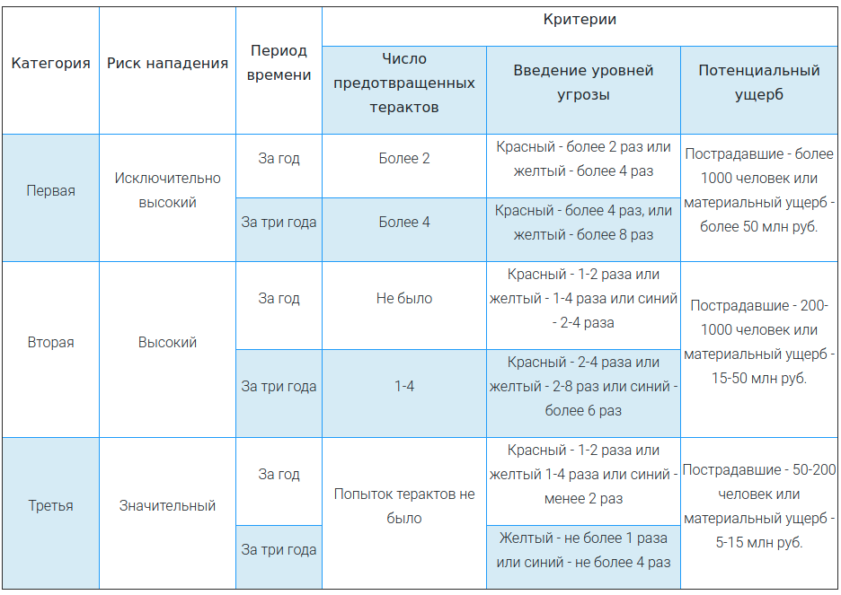 https://www.centrattek.ru/media/ckeditor_uploads/2019/12/26/table_antiter.png