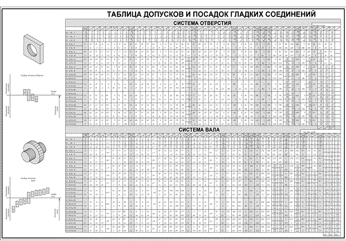 изображение Допуски и посадки: ГОСТ 7713-62