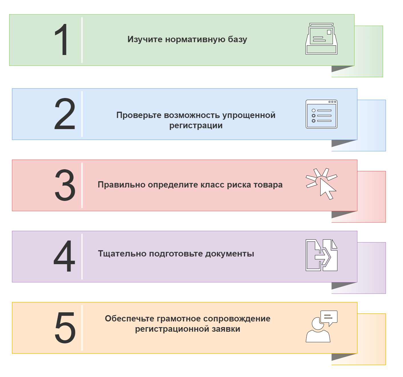 Изображение 5 правил успешной регистрации медицинских изделий