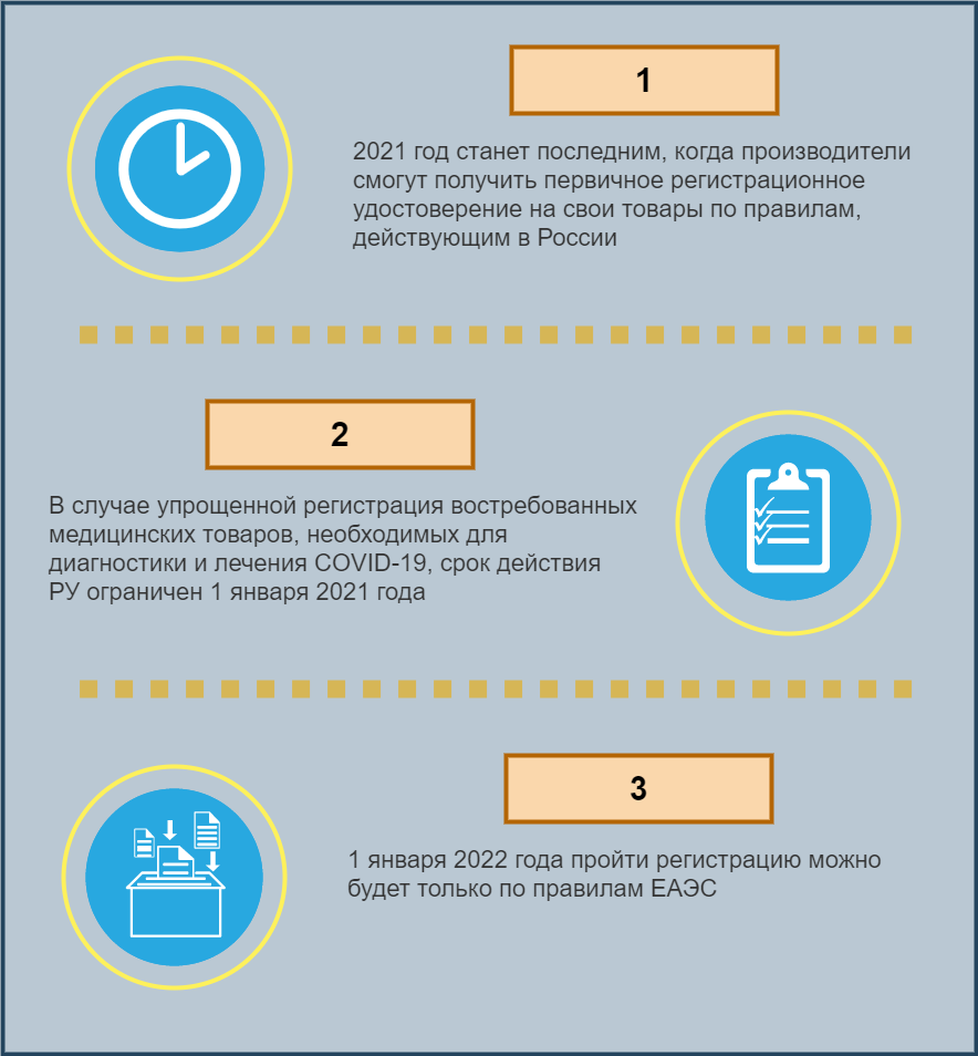 Карта порядок регистрация