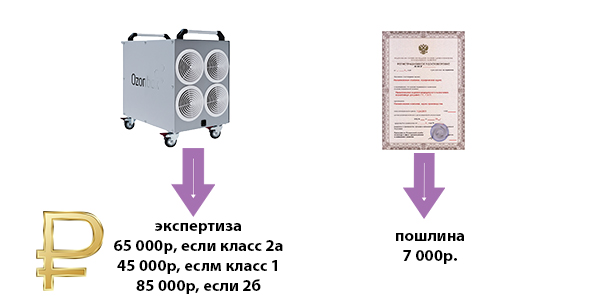 Изображение Как срочно получить регистрационное удостоверение на озонатор?