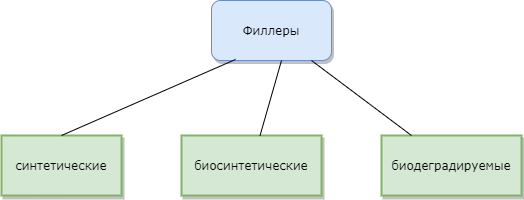 Изображение Филлеры: получение регистрационного удостоверения