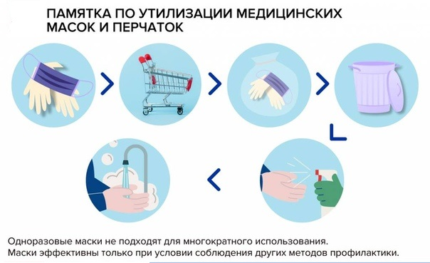 инструкция по утилизации медицинских масок и перчаток
