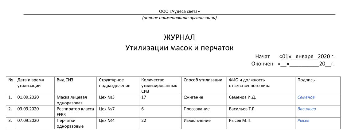 образец журнала утилизации масок и перчаток 