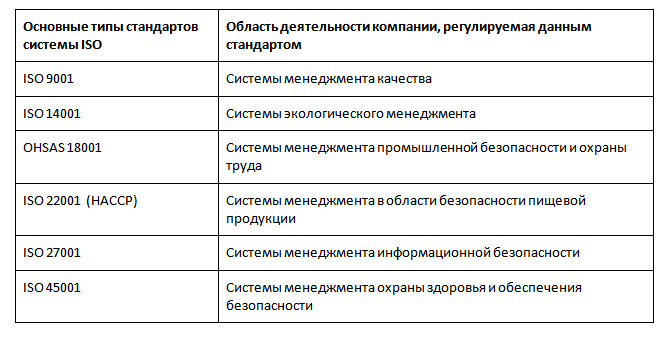 сертификация в информационной сфере