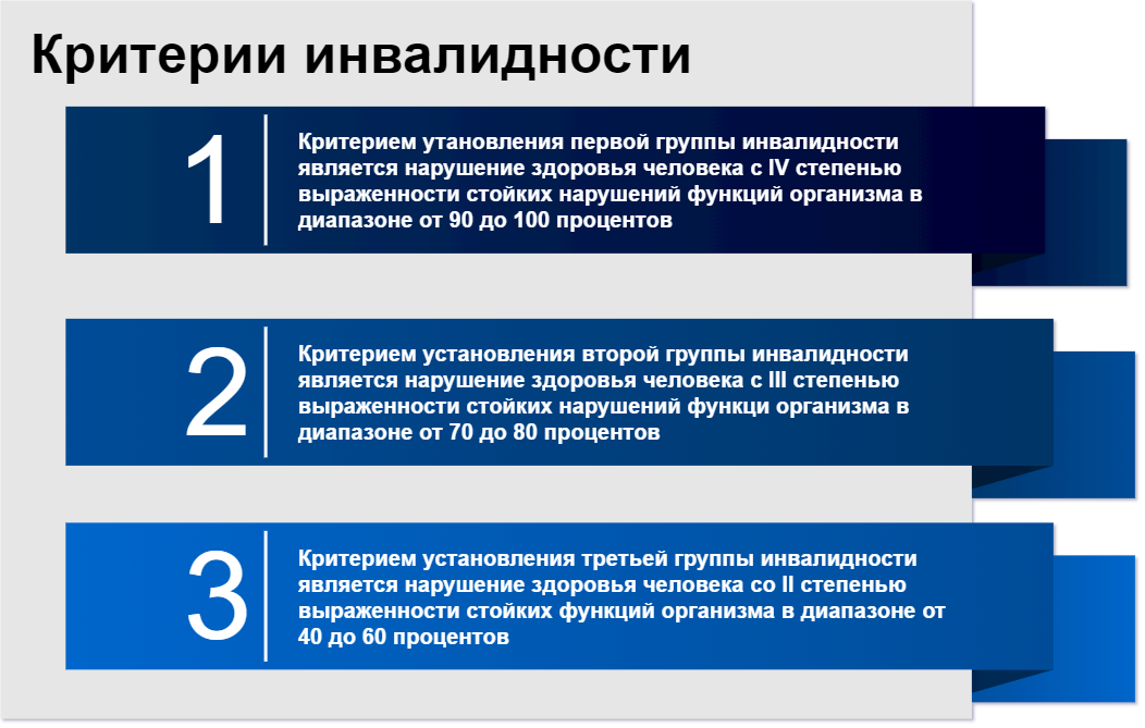 критерии инвалидности