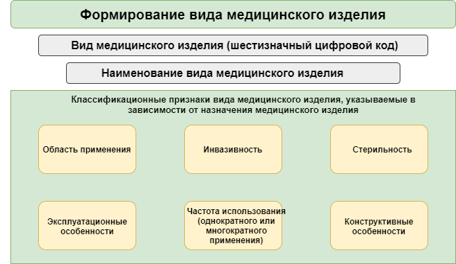 Какие изделия относятся к медицинским