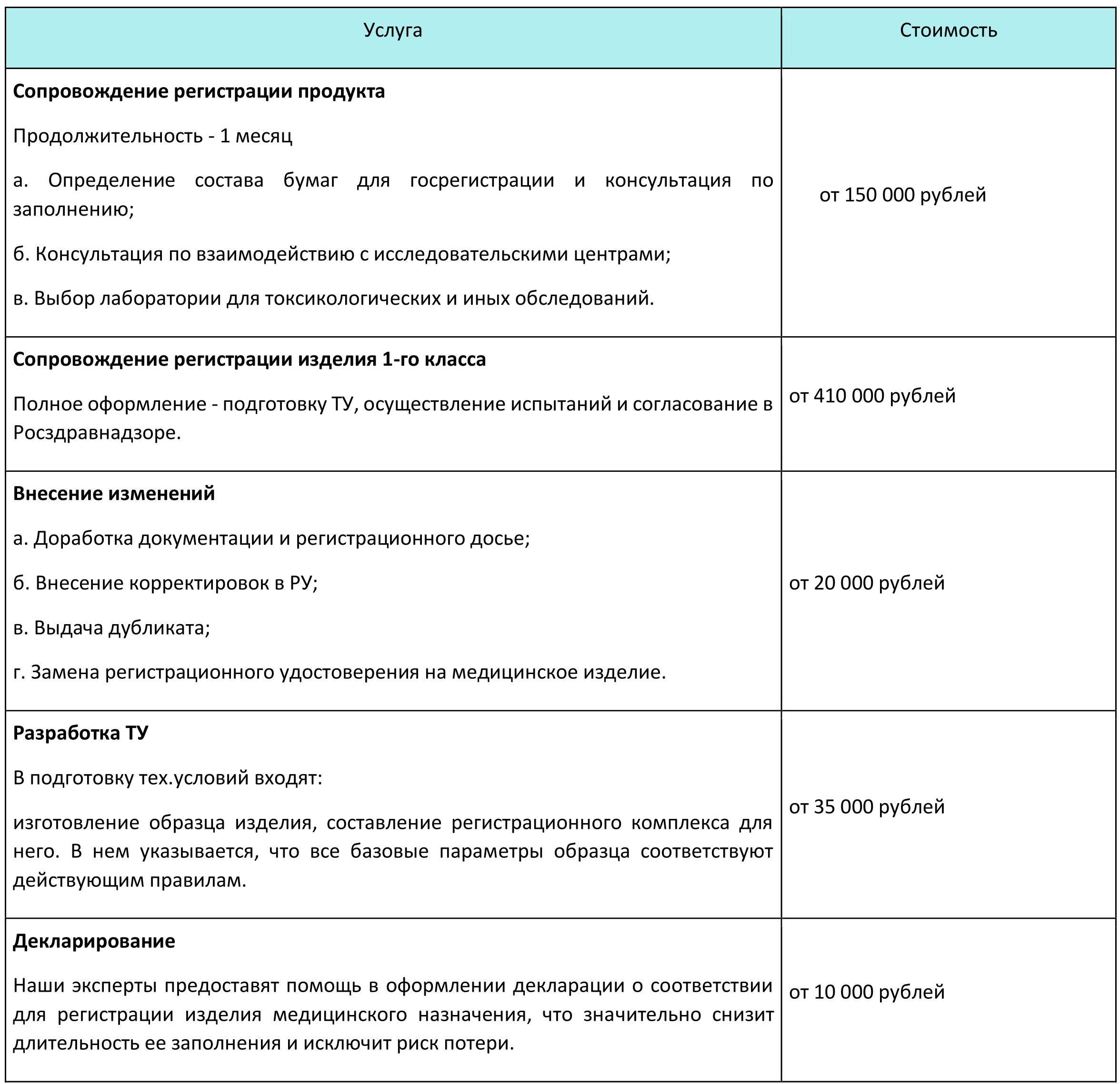 Регистрационное удостоверение на медицинские изделия и оборудование в ...
