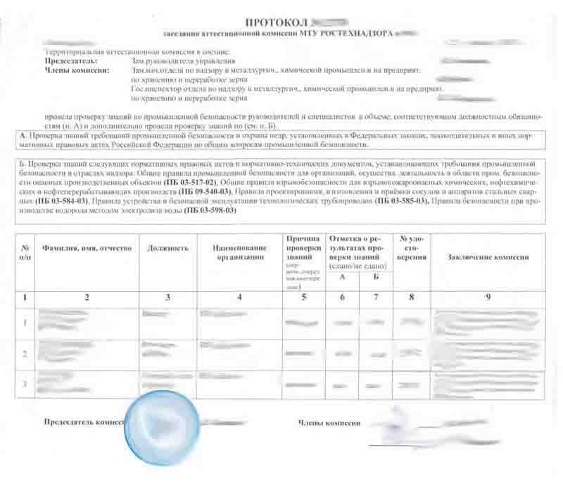 Протокол комиссии по проверке знаний по электробезопасности образец
