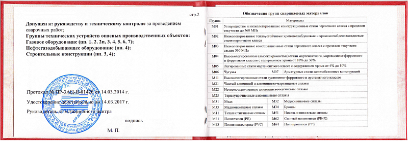 Группы сталей НАКС. Группы и марки основных материалов НАКС.